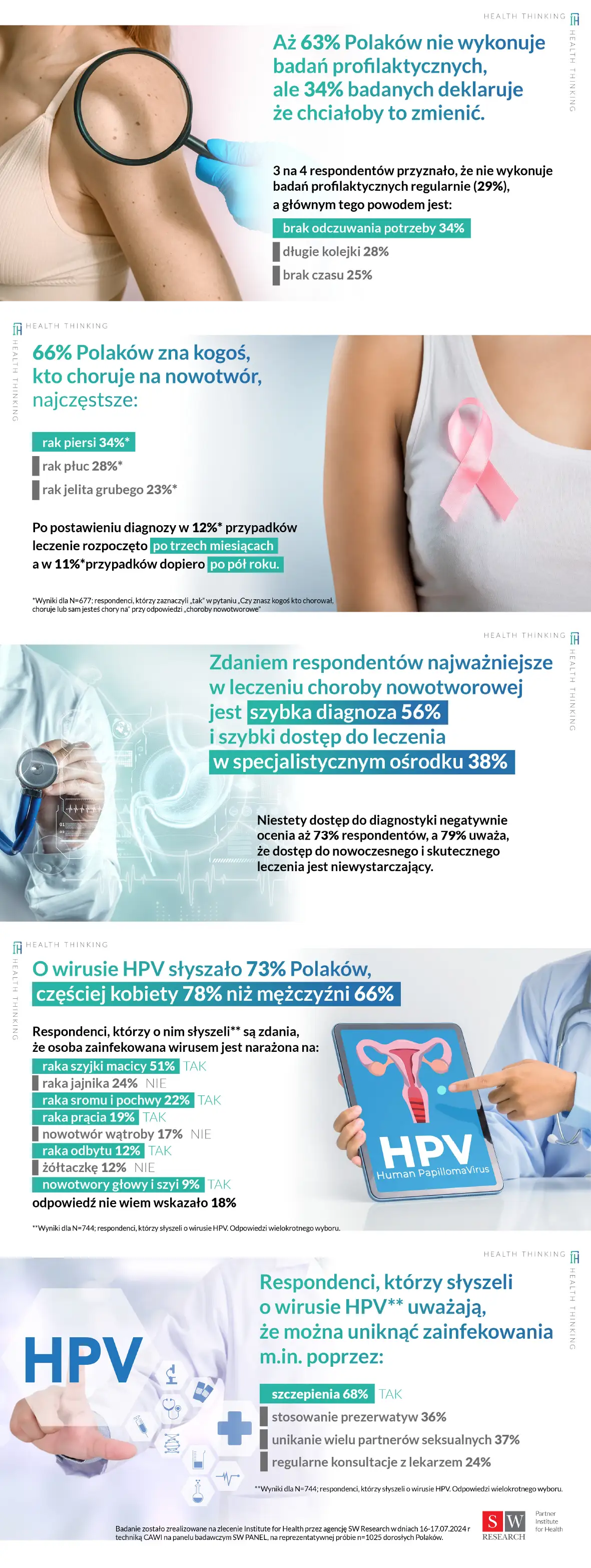 Infografika: Polacy świadomi zagrożeń związanych z chorobami nowotworowymi ? wyniki najnowszego badania ankietowego