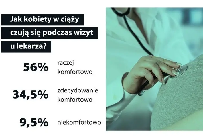 Znaczenie komunikacji w ochronie zdrowia dla samopoczucia pacjentek