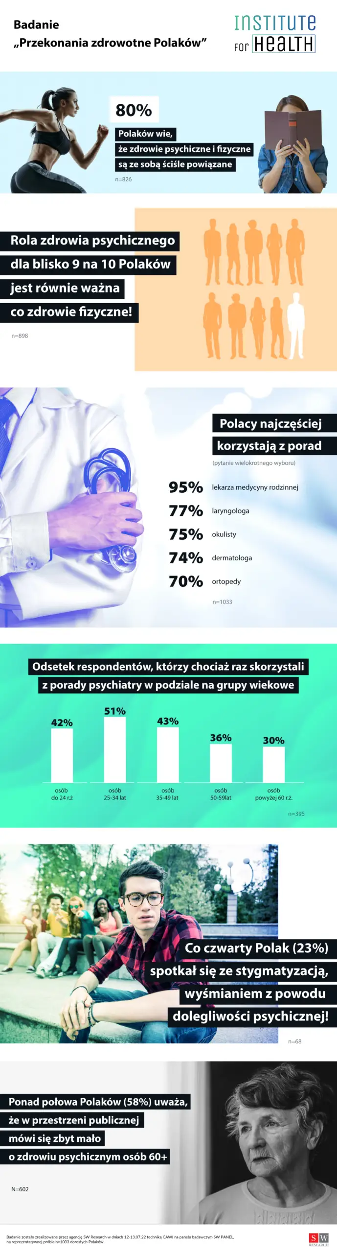 Komunikat: Przekonania zdrowotne Polaków po Covid-19