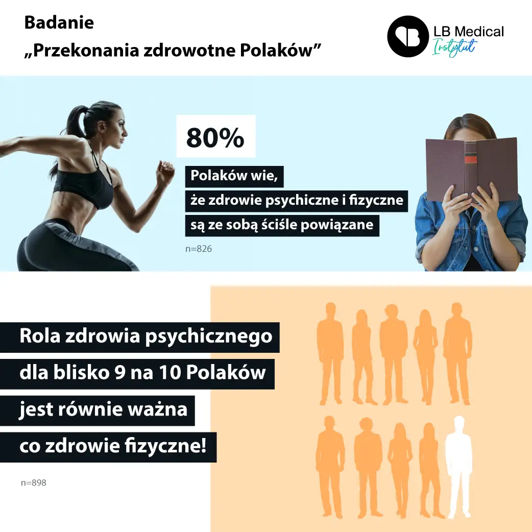 Przekonania zdrowotne Polaków