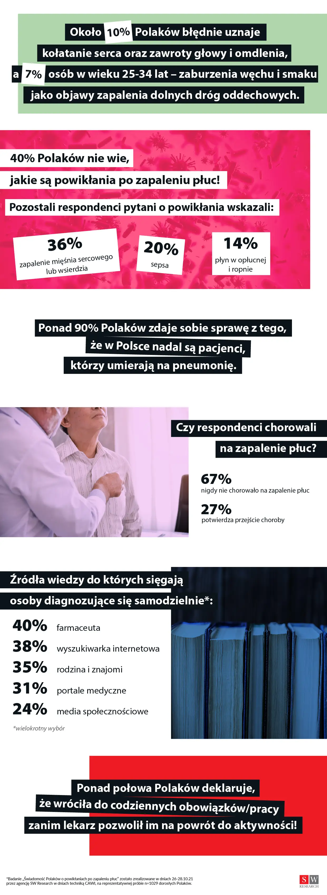 Świadomość Polaków o powikłaniach część 2